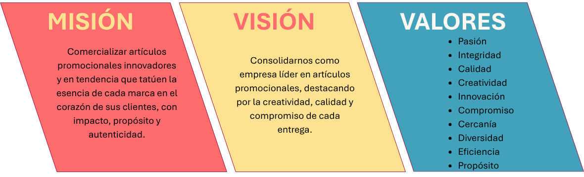 Misión, Visión y Valores